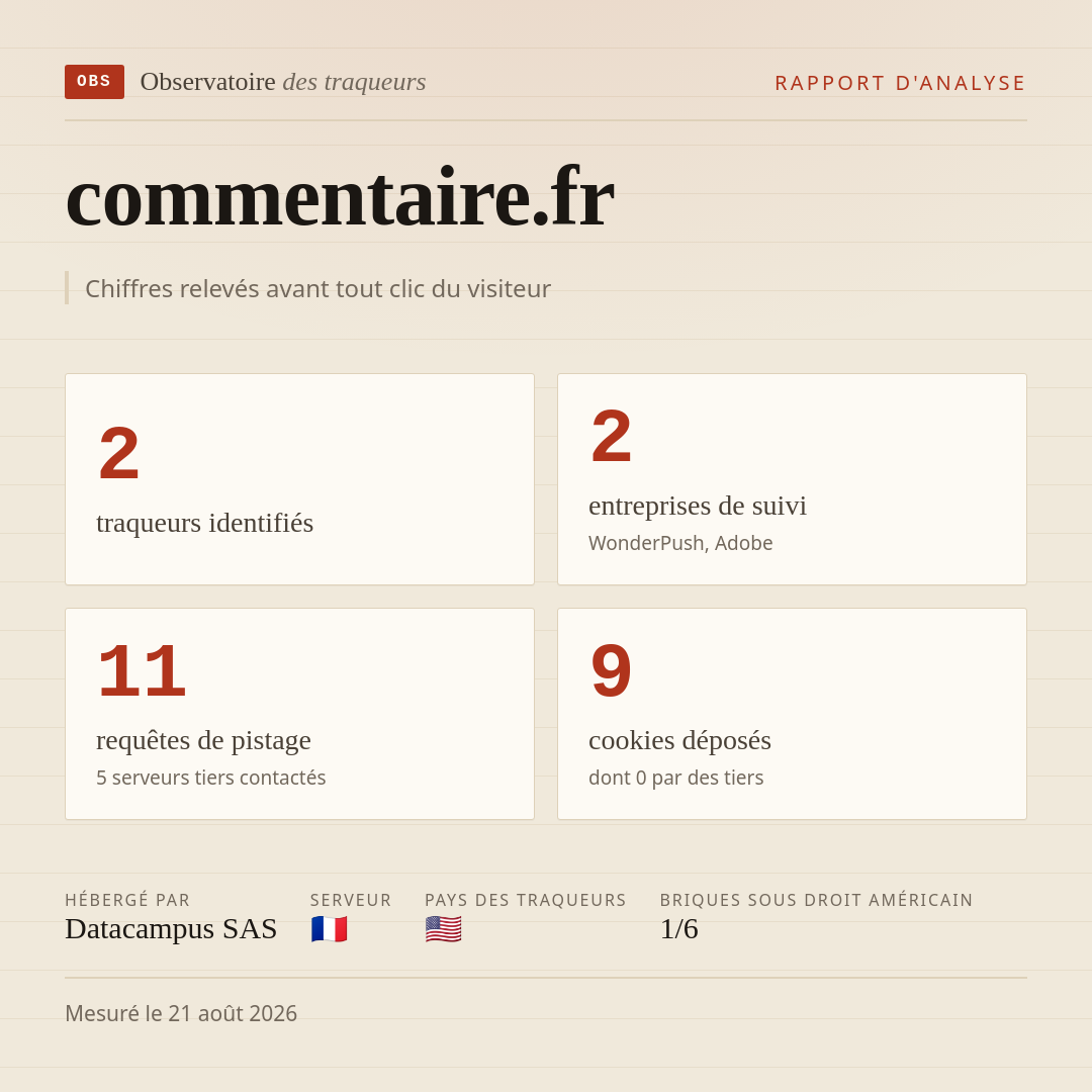 commentaire.fr : 2 traqueurs identifiés, 2 entreprises de suivi, 11 requêtes de pistage. Chiffres relevés avant tout clic du visiteur.