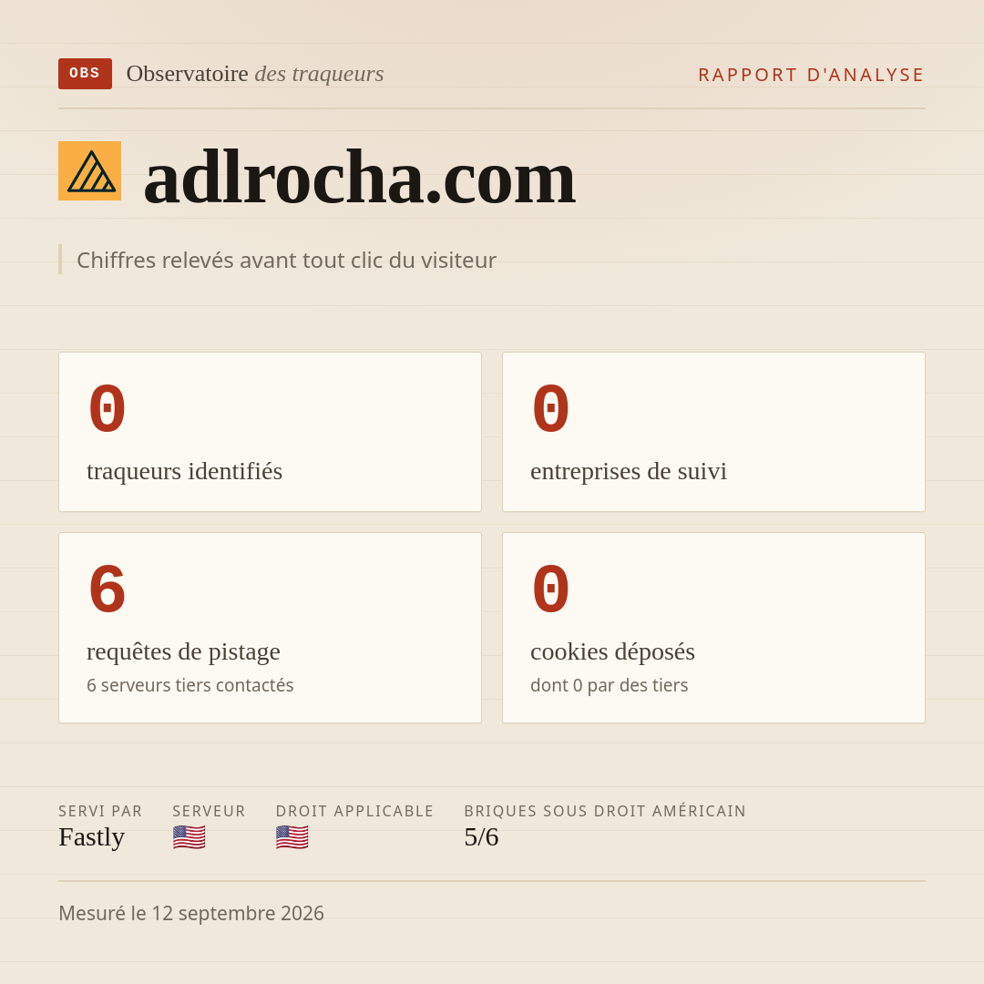 adlrocha.com : 0 traqueurs identifiés, 0 entreprises de suivi, 6 requêtes de pistage. Chiffres relevés avant tout clic du visiteur.