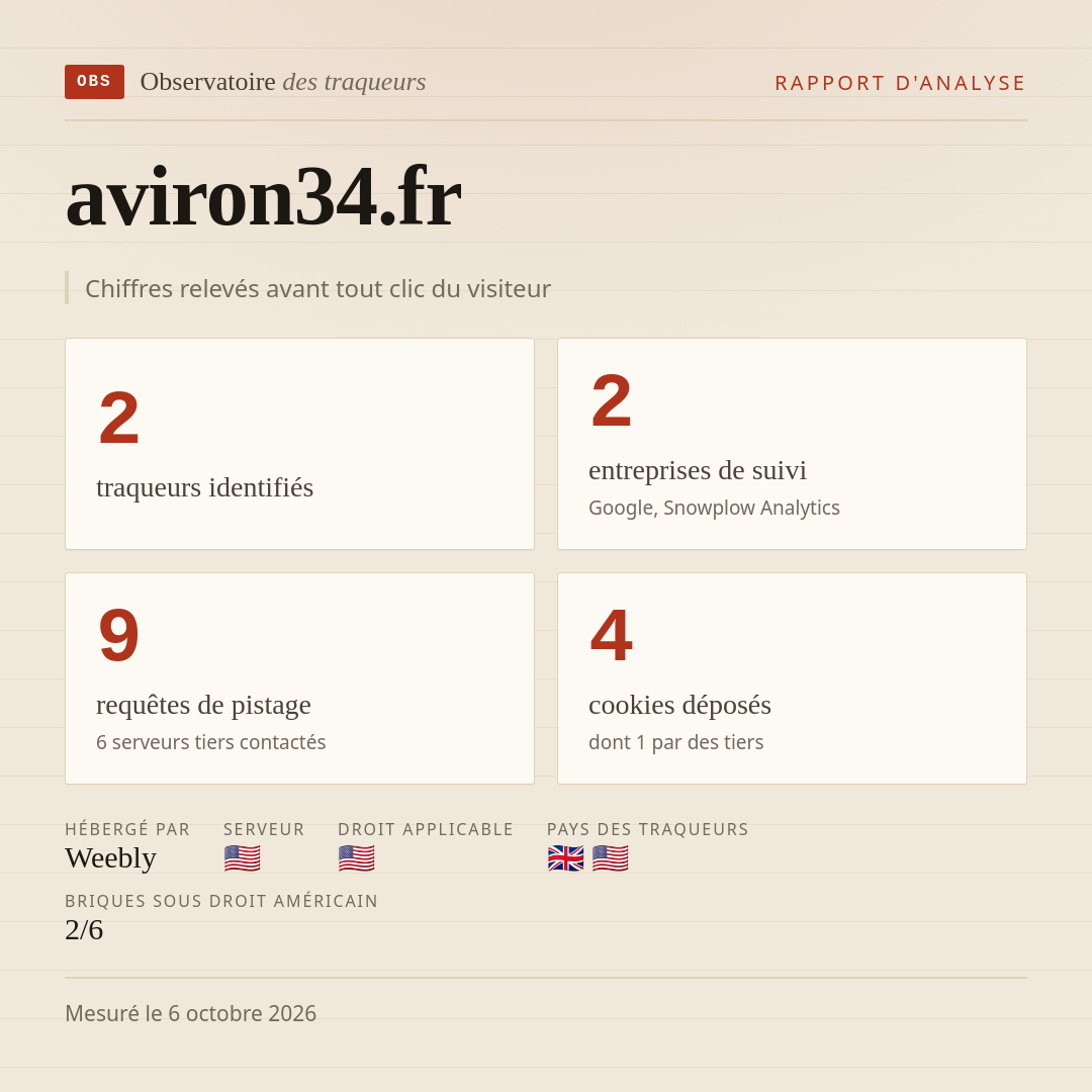 aviron34.fr : 2 traqueurs identifiés, 2 entreprises de suivi, 9 requêtes de pistage. Chiffres relevés avant tout clic du visiteur.