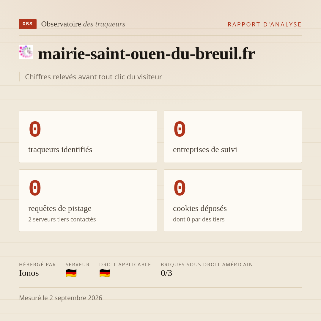 mairie-saint-ouen-du-breuil.fr : 0 traqueurs identifiés, 0 entreprises de suivi, 0 requêtes de pistage. Chiffres relevés avant tout clic du visiteur.