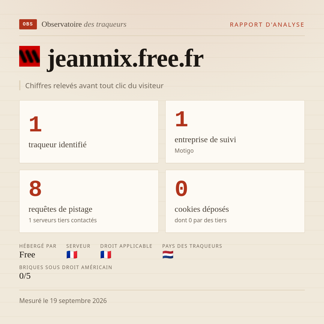 jeanmix.free.fr : 1 traqueur identifié, 1 entreprise de suivi, 8 requêtes de pistage. Chiffres relevés avant tout clic du visiteur.