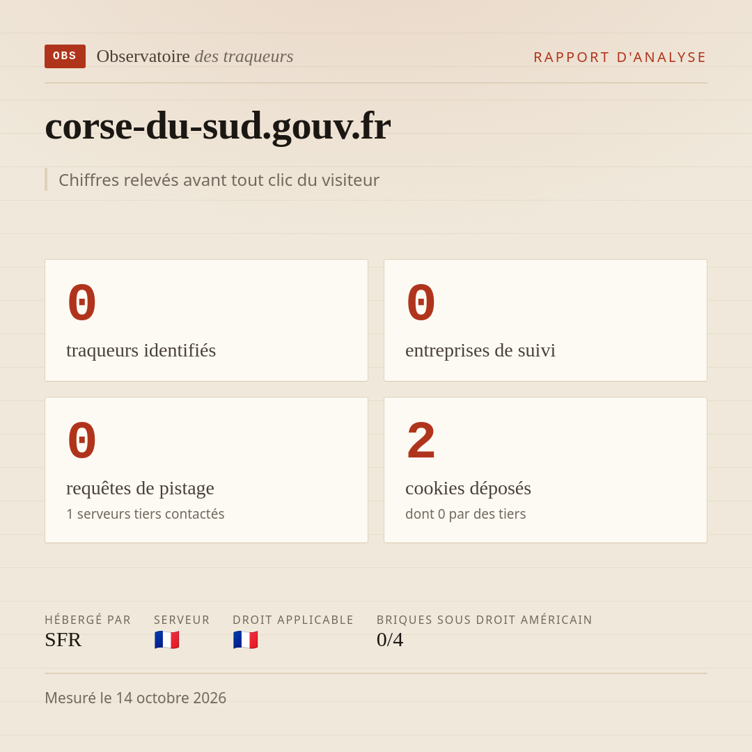 corse-du-sud.gouv.fr : 0 traqueurs identifiés, 0 entreprises de suivi, 0 requêtes de pistage. Chiffres relevés avant tout clic du visiteur.