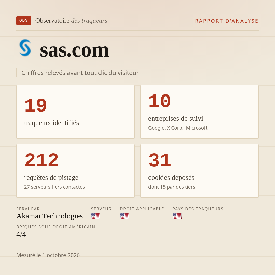 sas.com : 19 traqueurs identifiés, 10 entreprises de suivi, 212 requêtes de pistage. Chiffres relevés avant tout clic du visiteur.