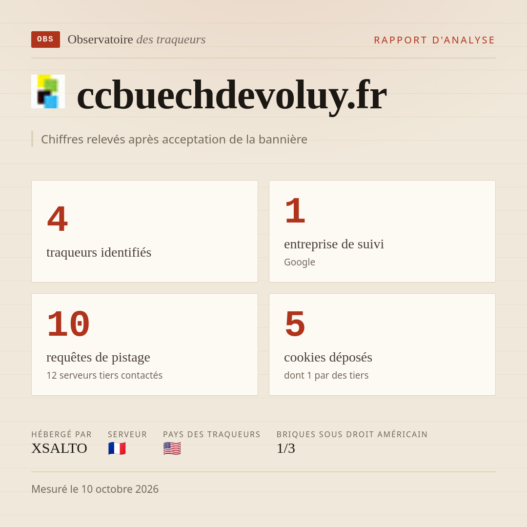 ccbuechdevoluy.fr : 4 traqueurs identifiés, 1 entreprise de suivi, 10 requêtes de pistage. Chiffres relevés après acceptation de la bannière.