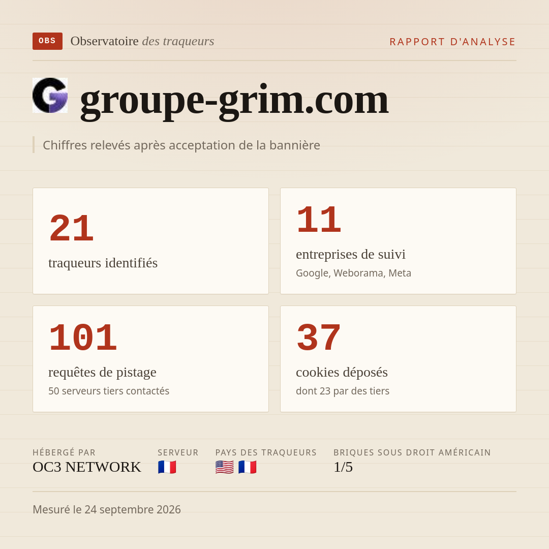 groupe-grim.com : 21 traqueurs identifiés, 11 entreprises de suivi, 101 requêtes de pistage. Chiffres relevés après acceptation de la bannière.