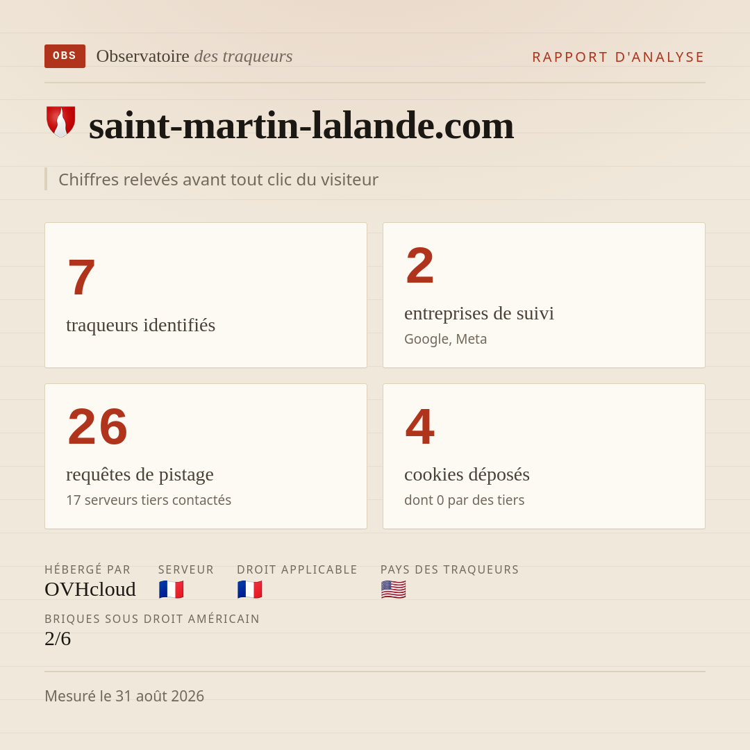 saint-martin-lalande.com : 7 traqueurs identifiés, 2 entreprises de suivi, 26 requêtes de pistage. Chiffres relevés avant tout clic du visiteur.