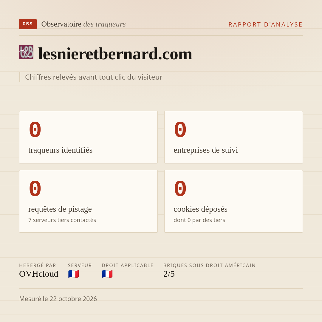 lesnieretbernard.com : 0 traqueurs identifiés, 0 entreprises de suivi, 0 requêtes de pistage. Chiffres relevés avant tout clic du visiteur.