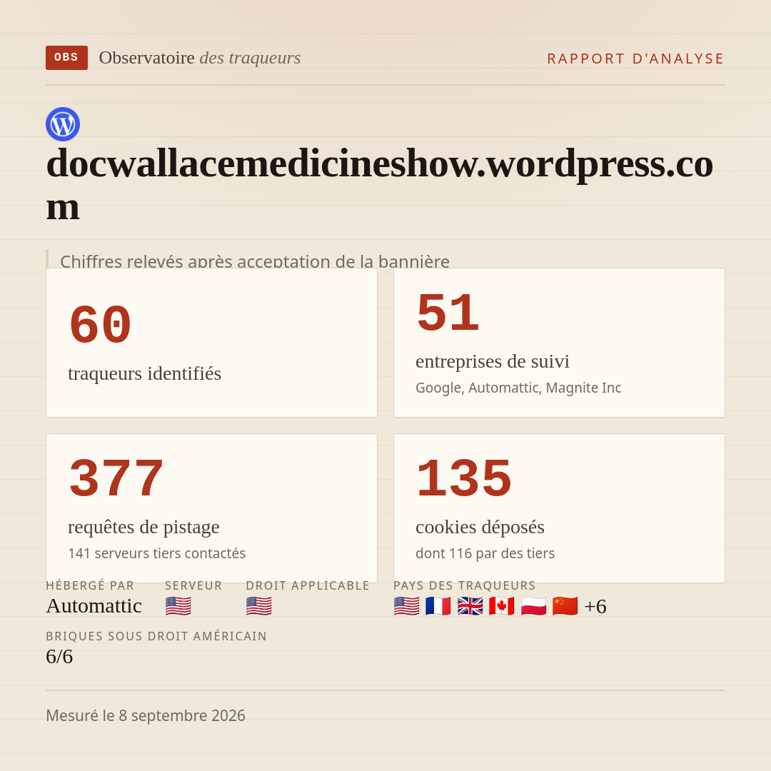 docwallacemedicineshow.wordpress.com : 60 traqueurs identifiés, 51 entreprises de suivi, 377 requêtes de pistage. Chiffres relevés après acceptation de la bannière.