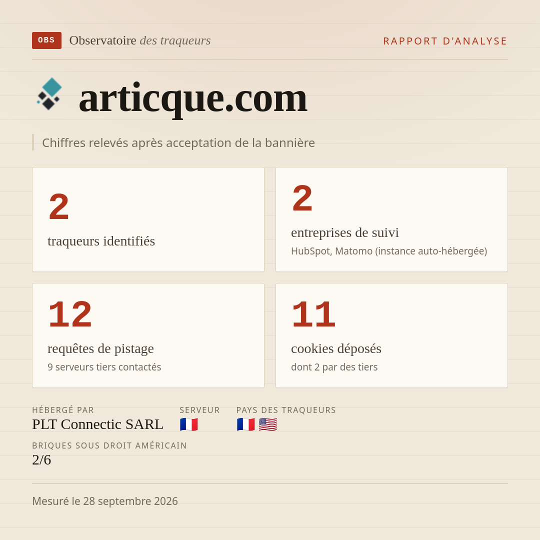 articque.com : 2 traqueurs identifiés, 2 entreprises de suivi, 12 requêtes de pistage. Chiffres relevés après acceptation de la bannière.