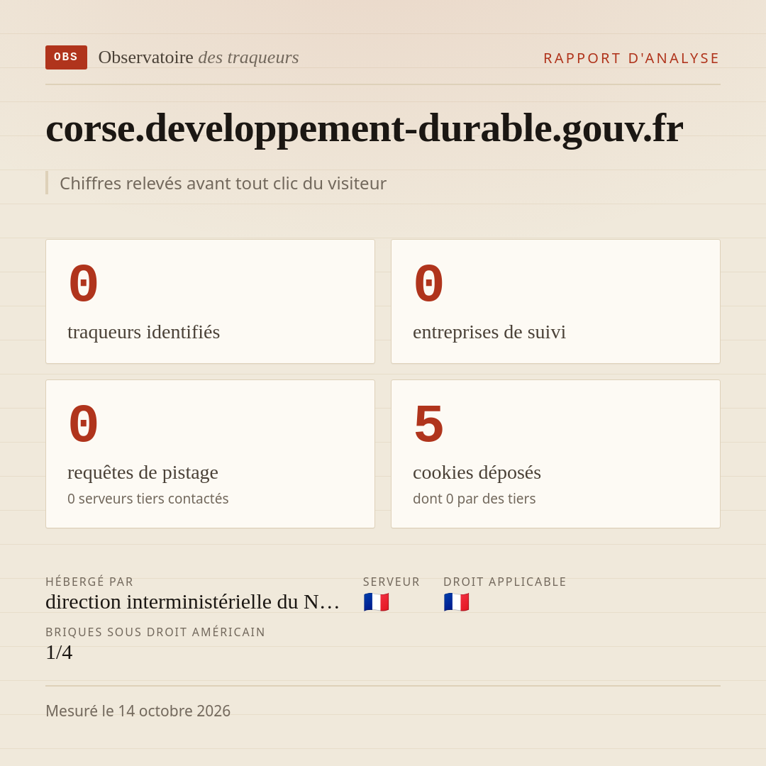 corse.developpement-durable.gouv.fr : 0 traqueurs identifiés, 0 entreprises de suivi, 0 requêtes de pistage. Chiffres relevés avant tout clic du visiteur.