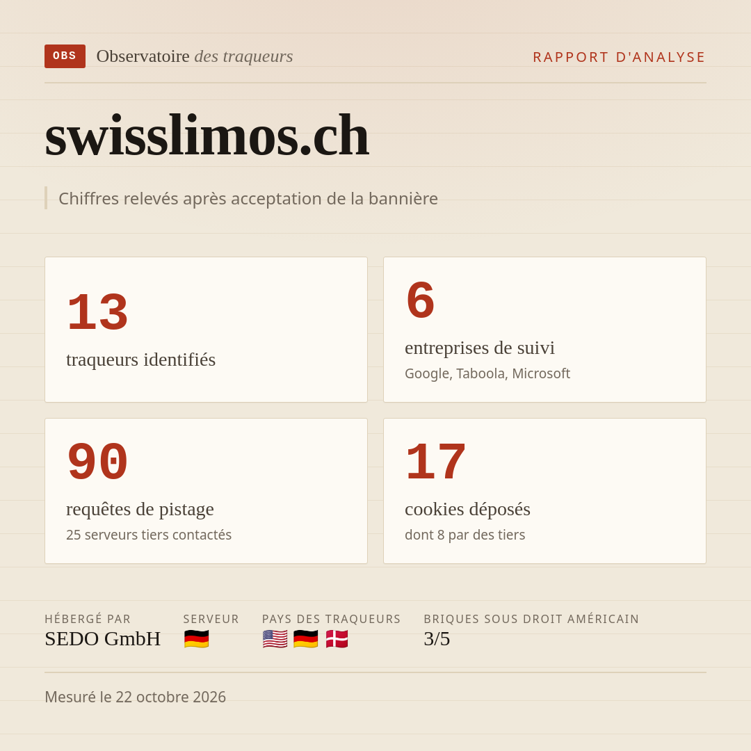 swisslimos.ch : 13 traqueurs identifiés, 6 entreprises de suivi, 90 requêtes de pistage. Chiffres relevés après acceptation de la bannière.