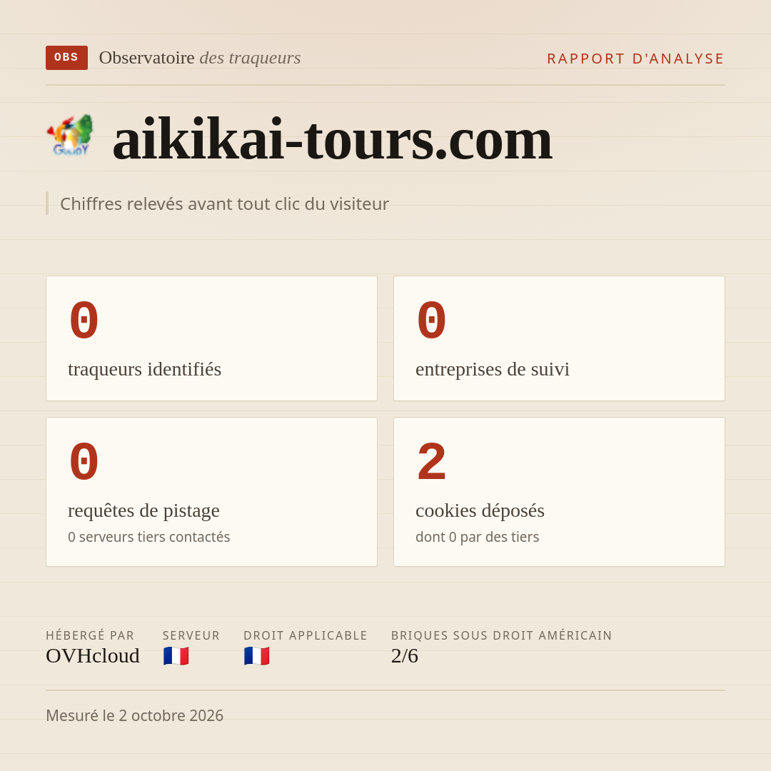 aikikai-tours.com : 0 traqueurs identifiés, 0 entreprises de suivi, 0 requêtes de pistage. Chiffres relevés avant tout clic du visiteur.