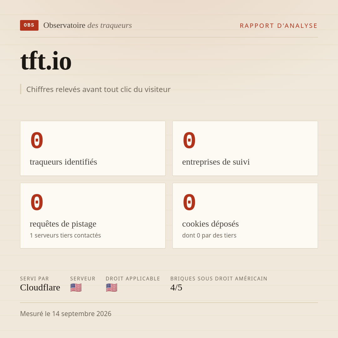 tft.io : 0 traqueurs identifiés, 0 entreprises de suivi, 0 requêtes de pistage. Chiffres relevés avant tout clic du visiteur.