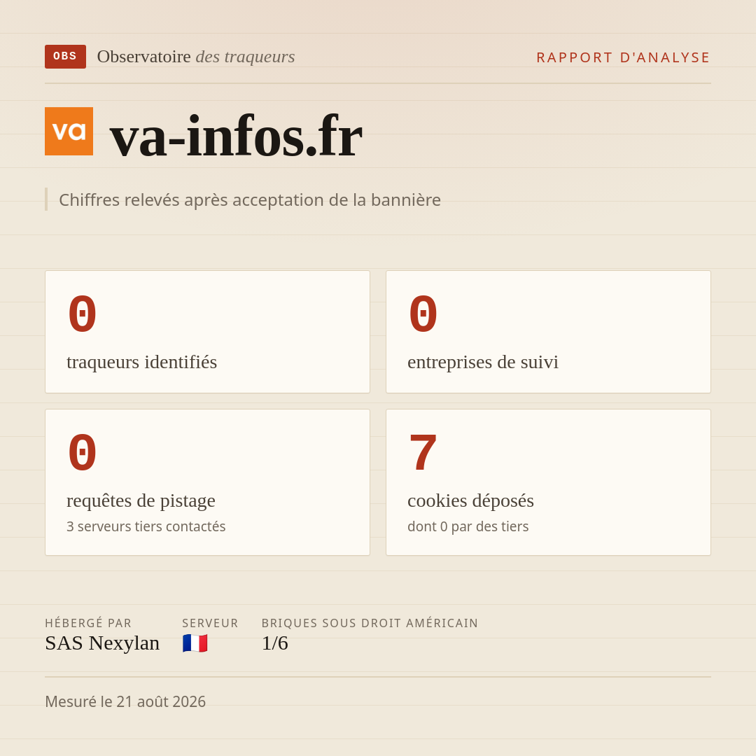 va-infos.fr : 0 traqueurs identifiés, 0 entreprises de suivi, 0 requêtes de pistage. Chiffres relevés après acceptation de la bannière.