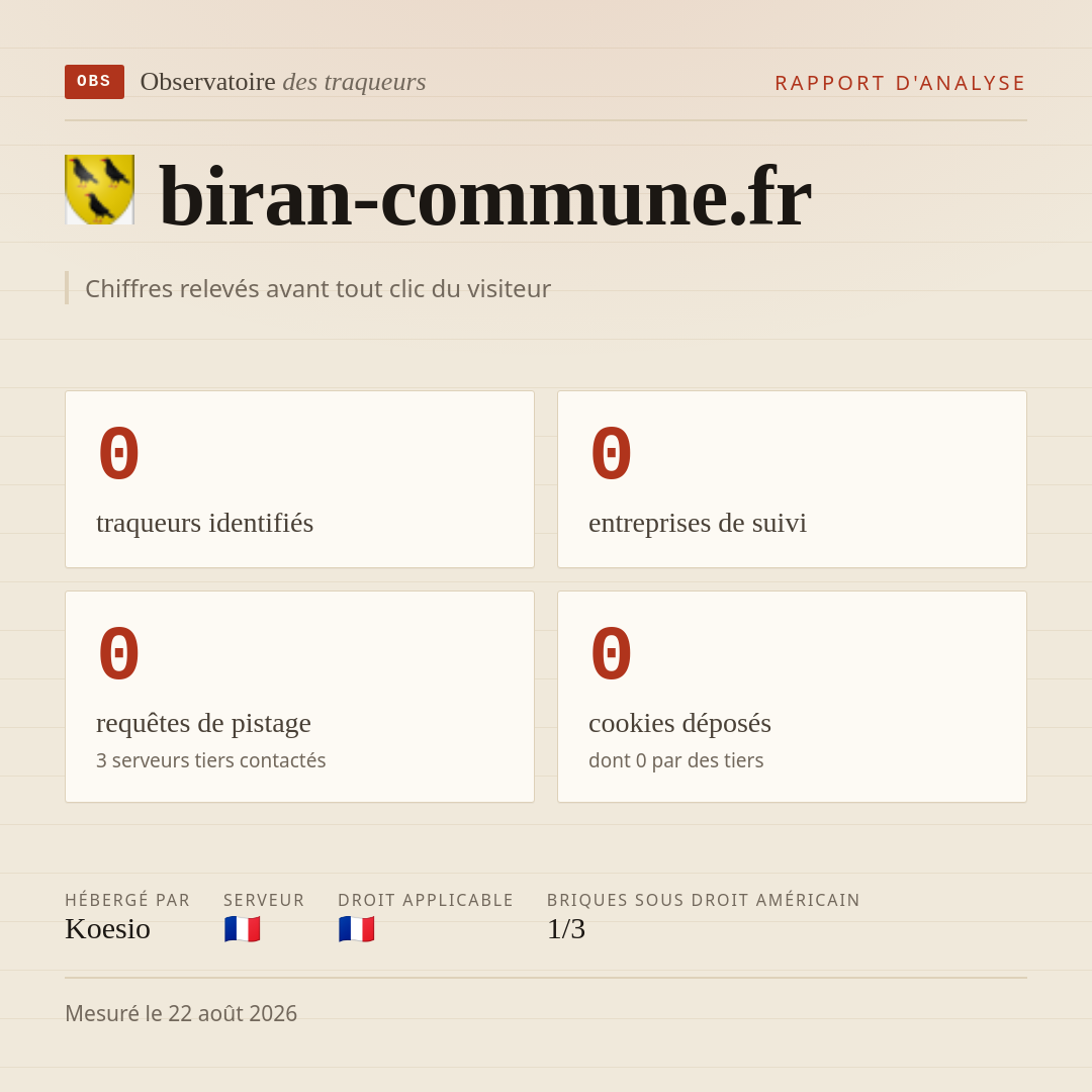 biran-commune.fr : 0 traqueurs identifiés, 0 entreprises de suivi, 0 requêtes de pistage. Chiffres relevés avant tout clic du visiteur.