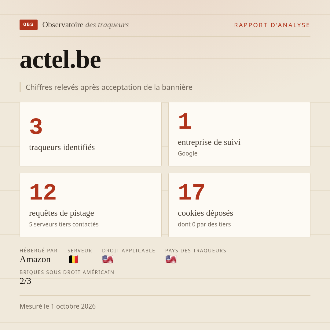 actel.be : 3 traqueurs identifiés, 1 entreprise de suivi, 12 requêtes de pistage. Chiffres relevés après acceptation de la bannière.