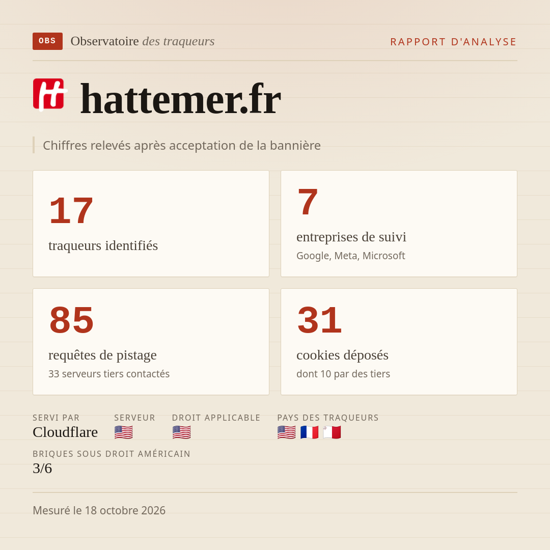 hattemer.fr : 17 traqueurs identifiés, 7 entreprises de suivi, 85 requêtes de pistage. Chiffres relevés après acceptation de la bannière.