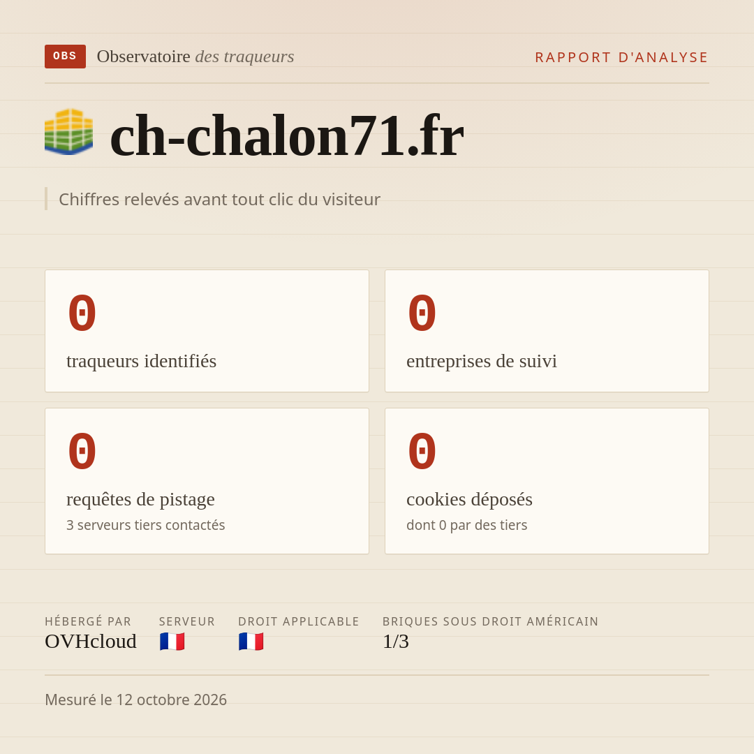 ch-chalon71.fr : 0 traqueurs identifiés, 0 entreprises de suivi, 0 requêtes de pistage. Chiffres relevés avant tout clic du visiteur.