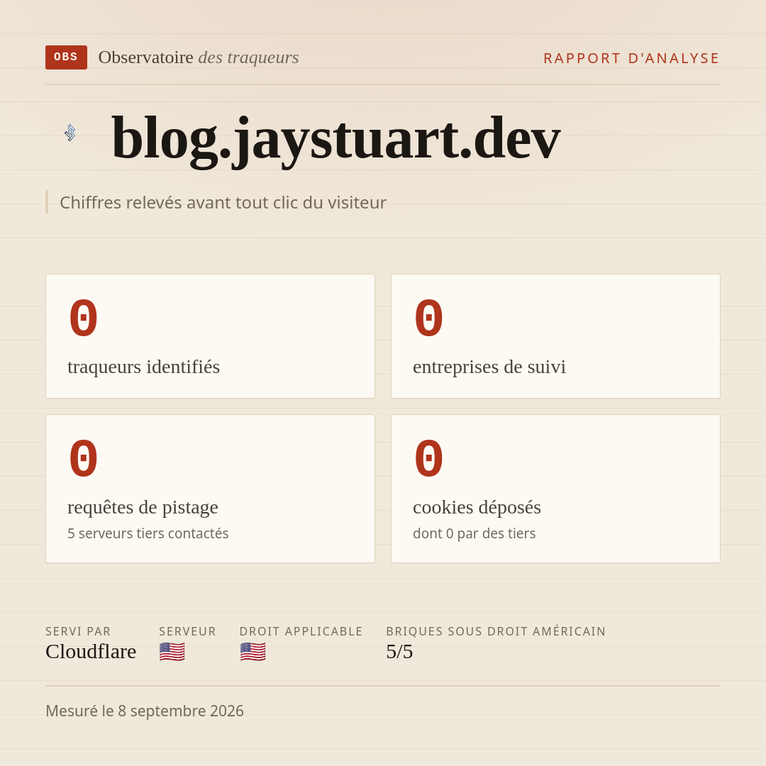 blog.jaystuart.dev : 0 traqueurs identifiés, 0 entreprises de suivi, 0 requêtes de pistage. Chiffres relevés avant tout clic du visiteur.