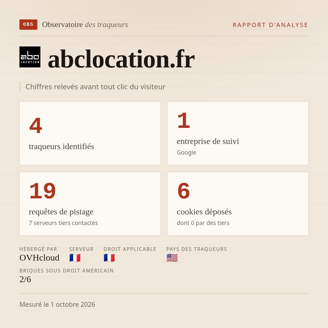 abclocation.fr : 4 traqueurs identifiés, 1 entreprise de suivi, 19 requêtes de pistage. Chiffres relevés avant tout clic du visiteur.