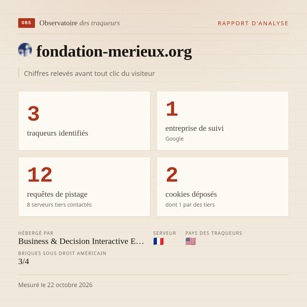 fondation-merieux.org : 3 traqueurs identifiés, 1 entreprise de suivi, 12 requêtes de pistage. Chiffres relevés avant tout clic du visiteur.