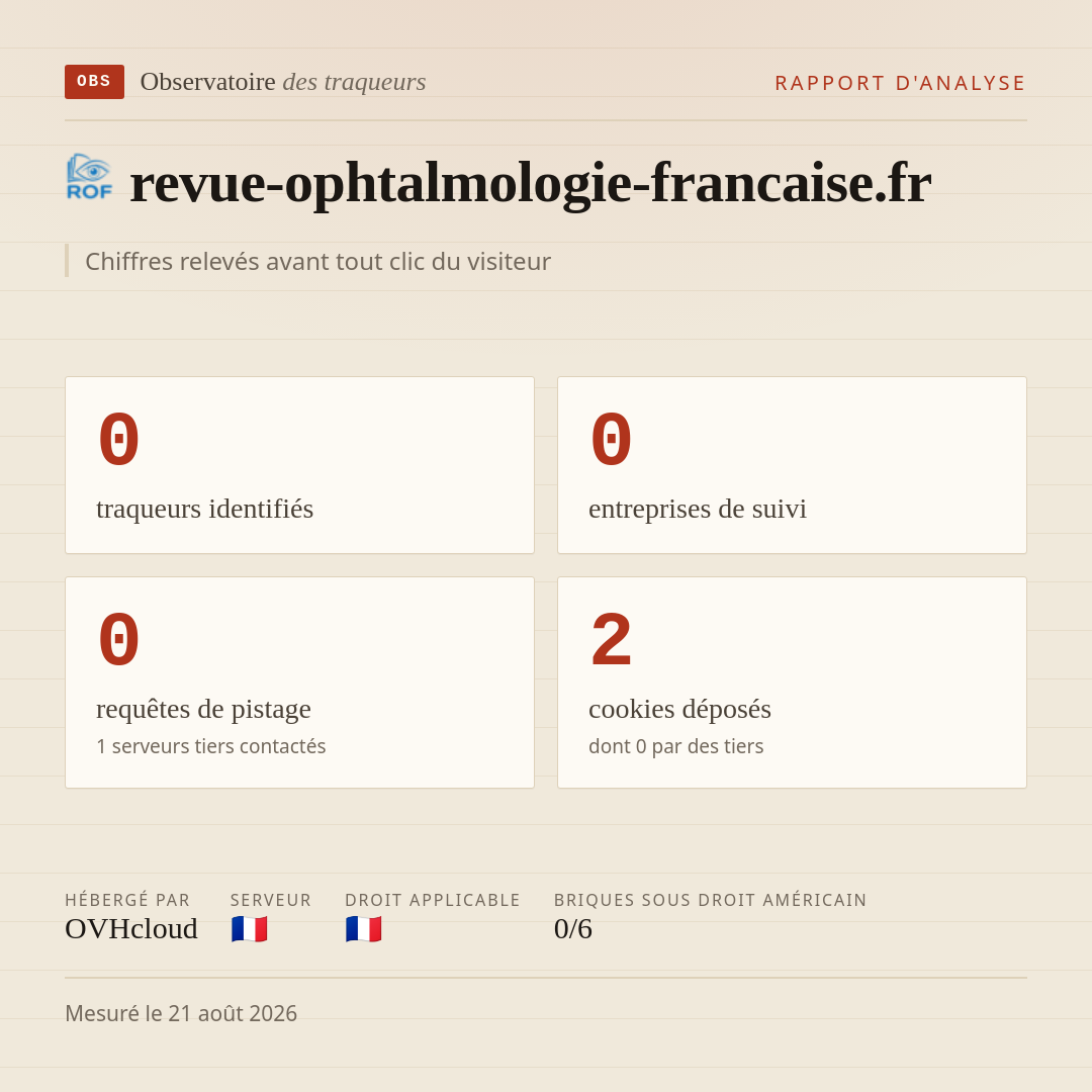 revue-ophtalmologie-francaise.fr : 0 traqueurs identifiés, 0 entreprises de suivi, 0 requêtes de pistage. Chiffres relevés avant tout clic du visiteur.