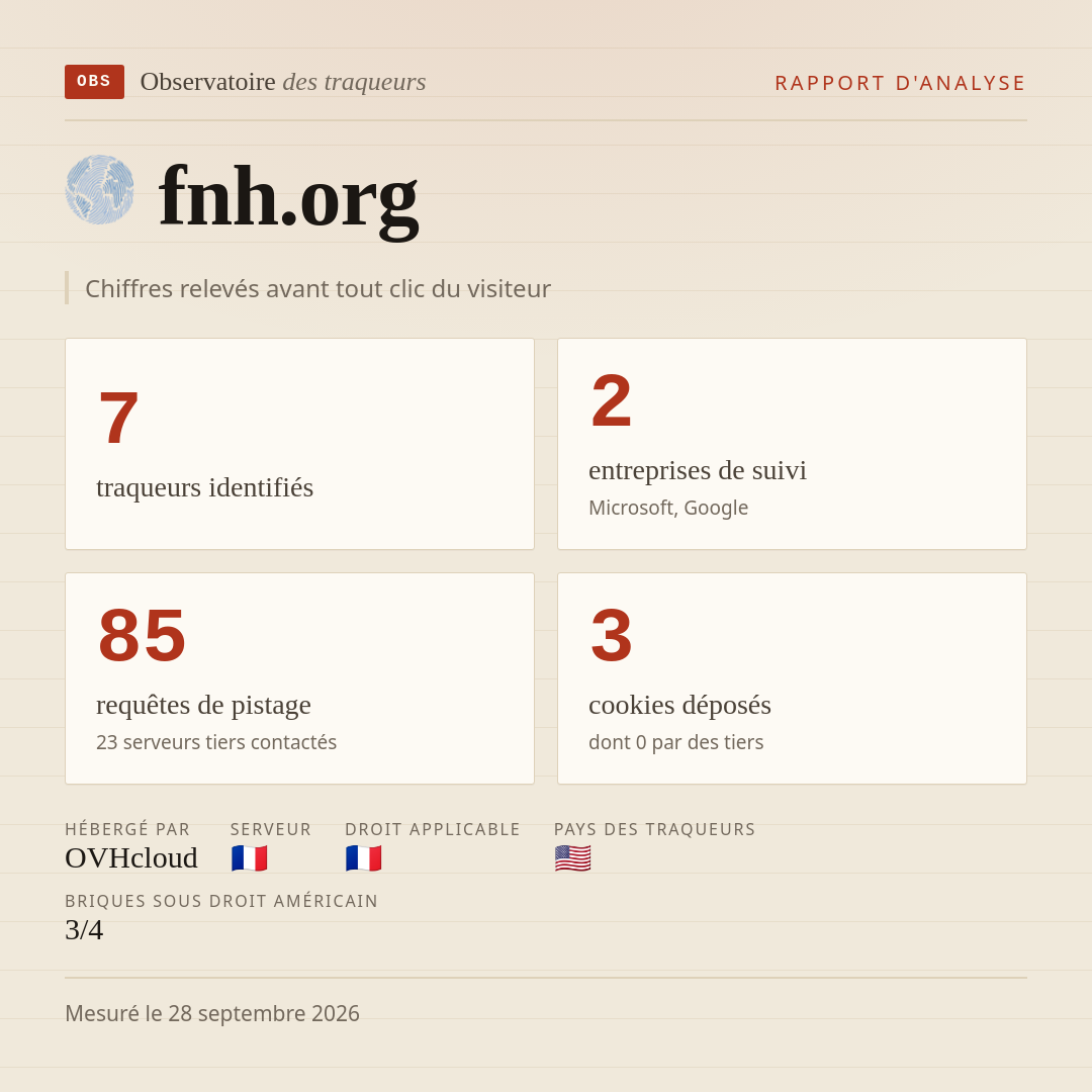 fnh.org : 7 traqueurs identifiés, 2 entreprises de suivi, 85 requêtes de pistage. Chiffres relevés avant tout clic du visiteur.