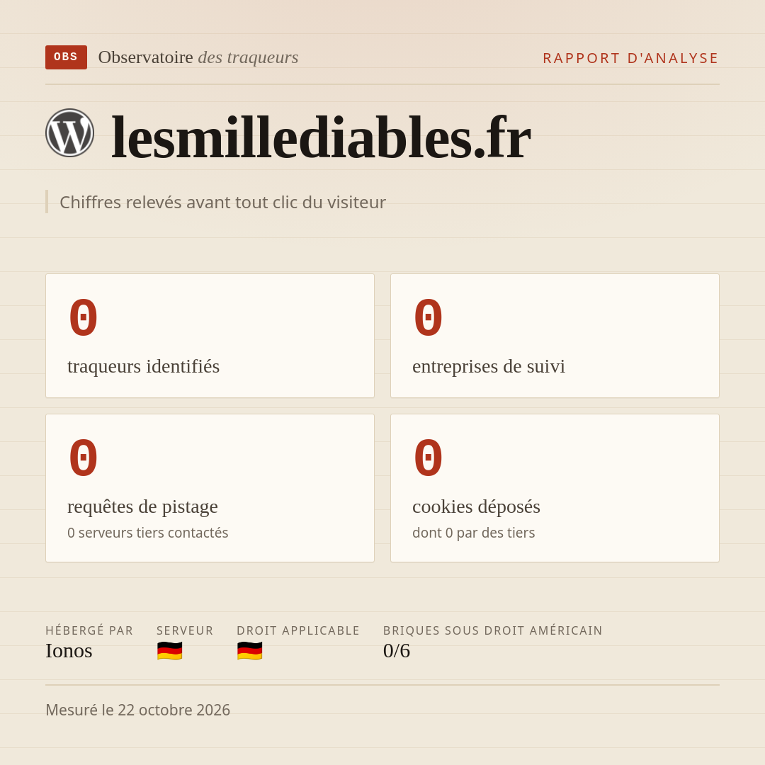 lesmillediables.fr : 0 traqueurs identifiés, 0 entreprises de suivi, 0 requêtes de pistage. Chiffres relevés avant tout clic du visiteur.