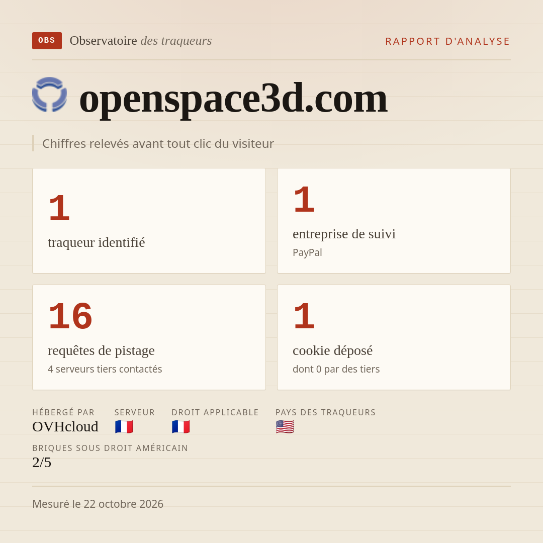 openspace3d.com : 1 traqueur identifié, 1 entreprise de suivi, 16 requêtes de pistage. Chiffres relevés avant tout clic du visiteur.