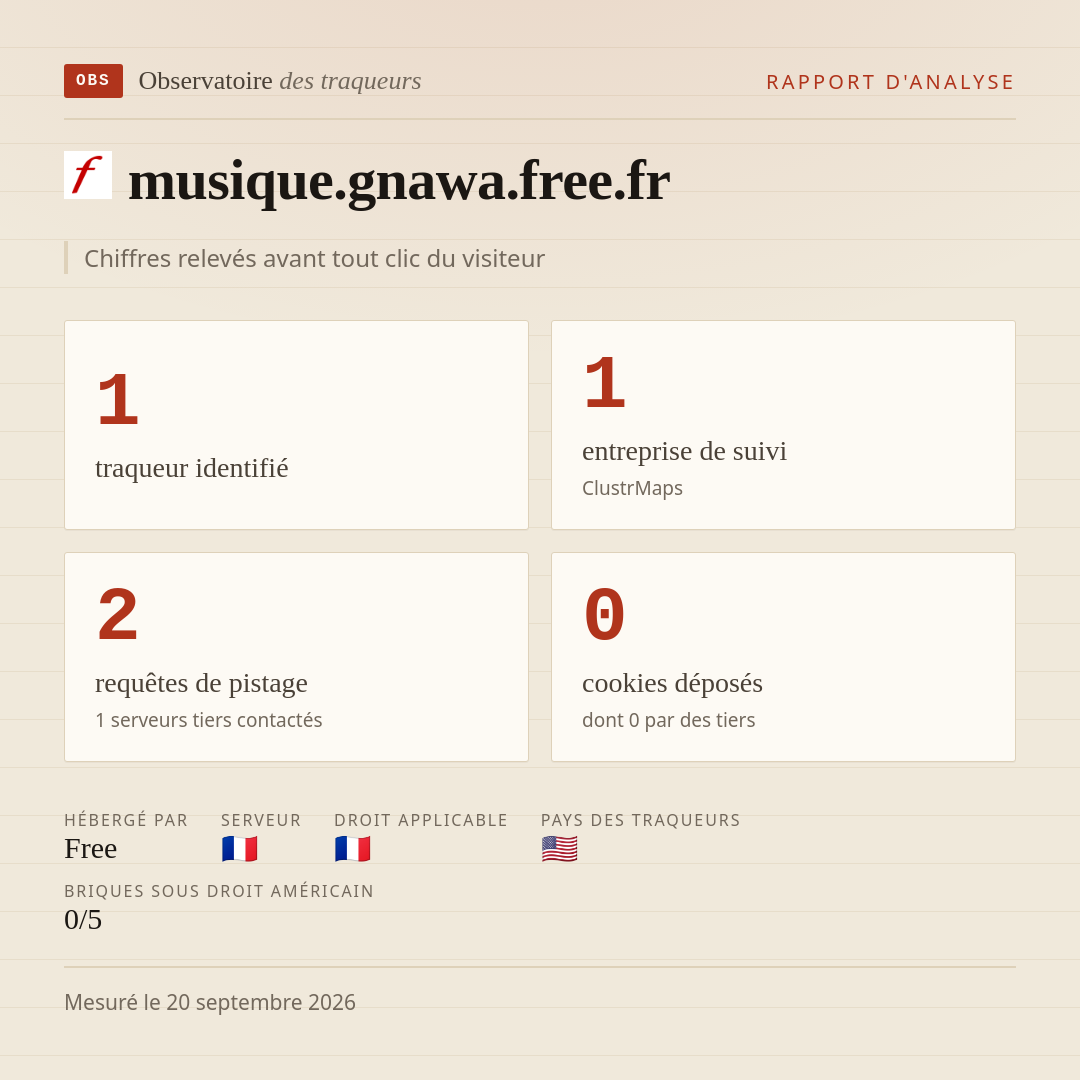 musique.gnawa.free.fr : 1 traqueur identifié, 1 entreprise de suivi, 2 requêtes de pistage. Chiffres relevés avant tout clic du visiteur.