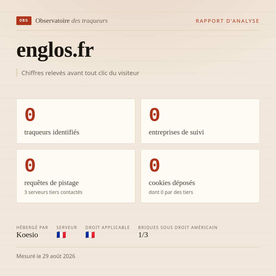 englos.fr : 0 traqueurs identifiés, 0 entreprises de suivi, 0 requêtes de pistage. Chiffres relevés avant tout clic du visiteur.