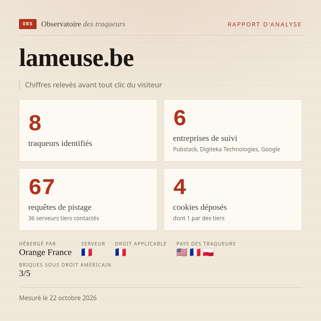 lameuse.be : 8 traqueurs identifiés, 6 entreprises de suivi, 67 requêtes de pistage. Chiffres relevés avant tout clic du visiteur.
