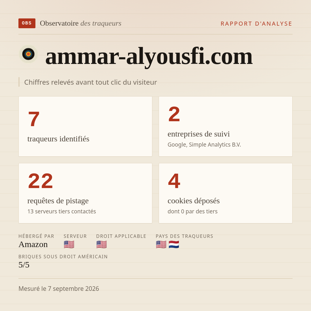 ammar-alyousfi.com : 7 traqueurs identifiés, 2 entreprises de suivi, 22 requêtes de pistage. Chiffres relevés avant tout clic du visiteur.
