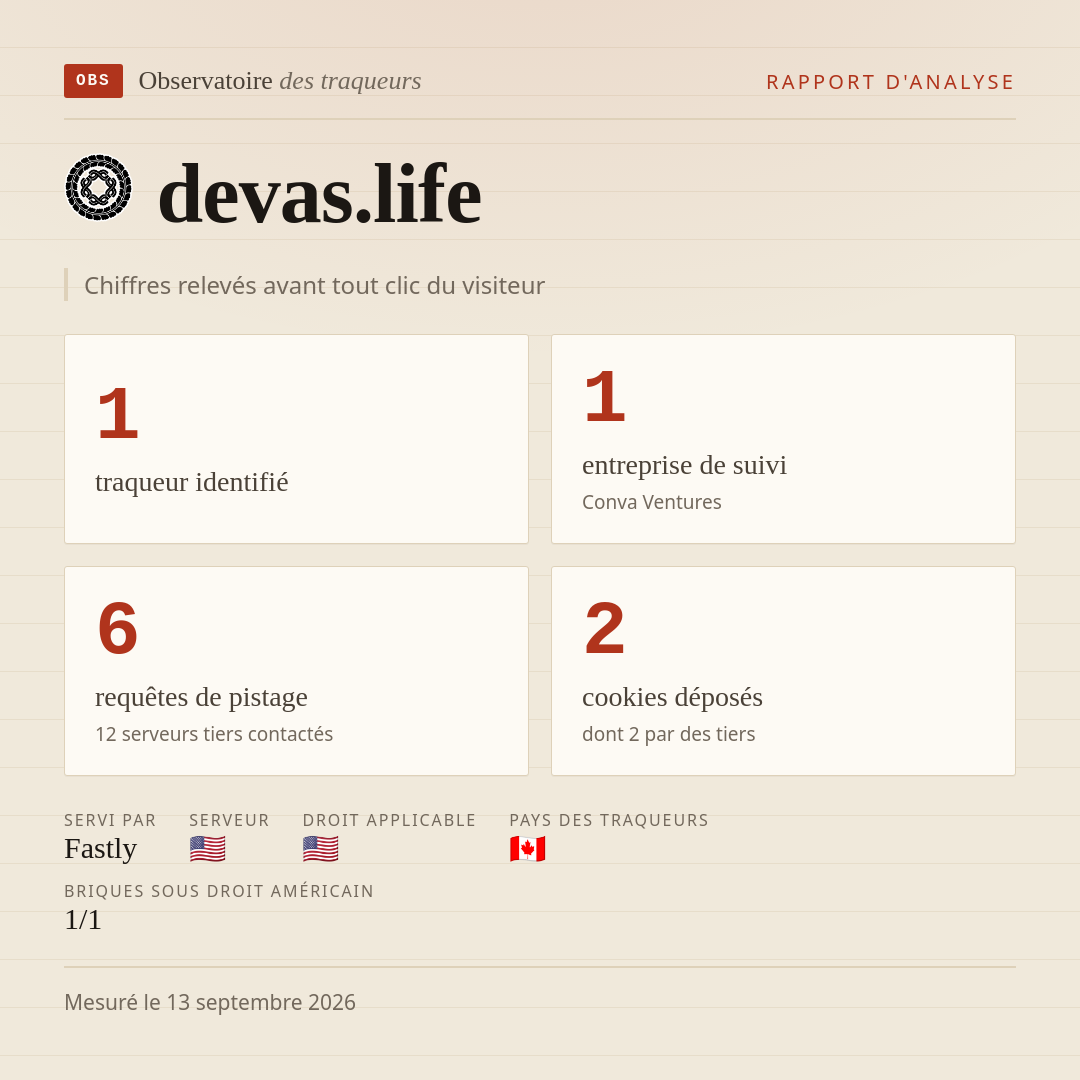 devas.life : 1 traqueur identifié, 1 entreprise de suivi, 6 requêtes de pistage. Chiffres relevés avant tout clic du visiteur.