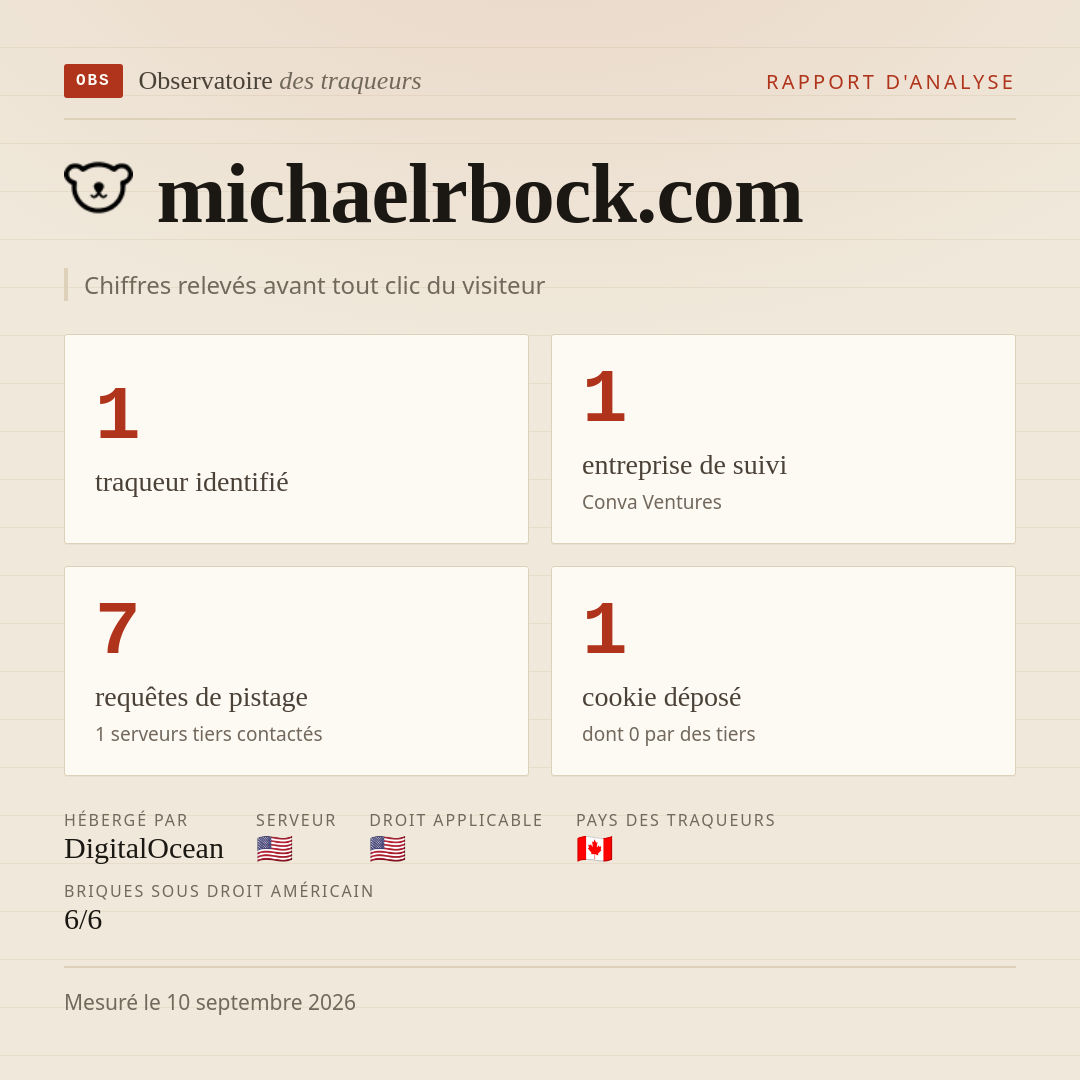 michaelrbock.com : 1 traqueur identifié, 1 entreprise de suivi, 7 requêtes de pistage. Chiffres relevés avant tout clic du visiteur.
