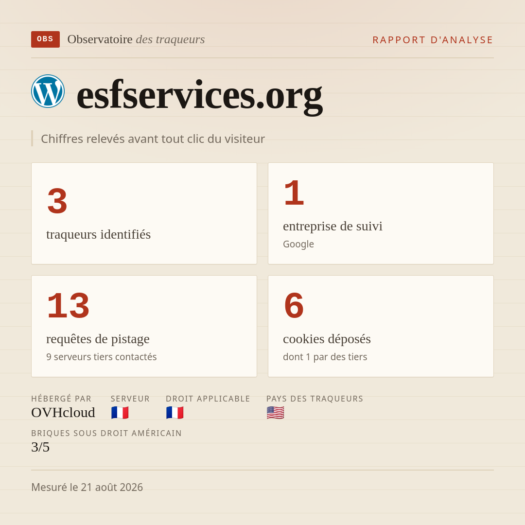 esfservices.org : 3 traqueurs identifiés, 1 entreprise de suivi, 13 requêtes de pistage. Chiffres relevés avant tout clic du visiteur.
