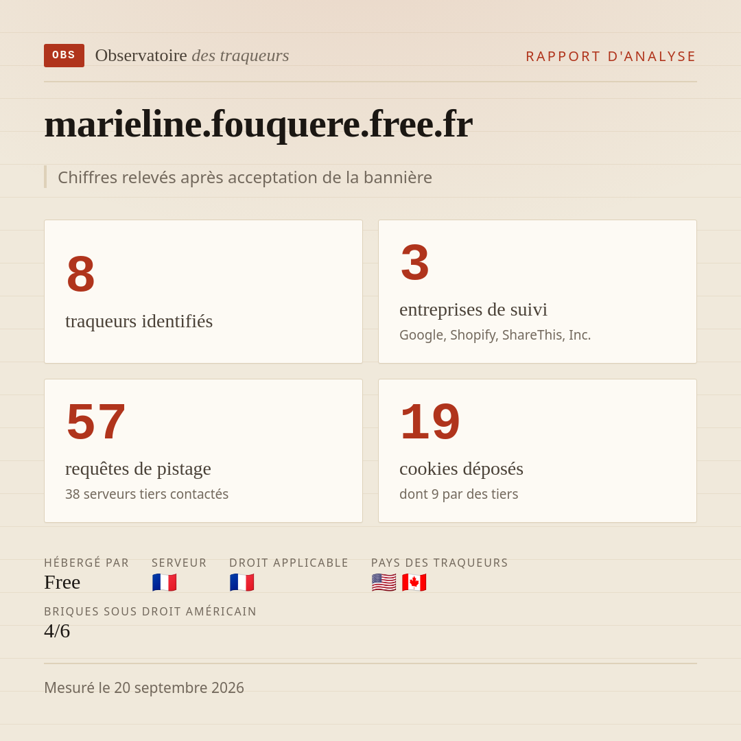 marieline.fouquere.free.fr : 8 traqueurs identifiés, 3 entreprises de suivi, 57 requêtes de pistage. Chiffres relevés après acceptation de la bannière.