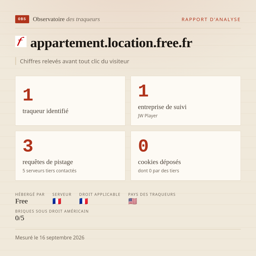 appartement.location.free.fr : 1 traqueur identifié, 1 entreprise de suivi, 3 requêtes de pistage. Chiffres relevés avant tout clic du visiteur.