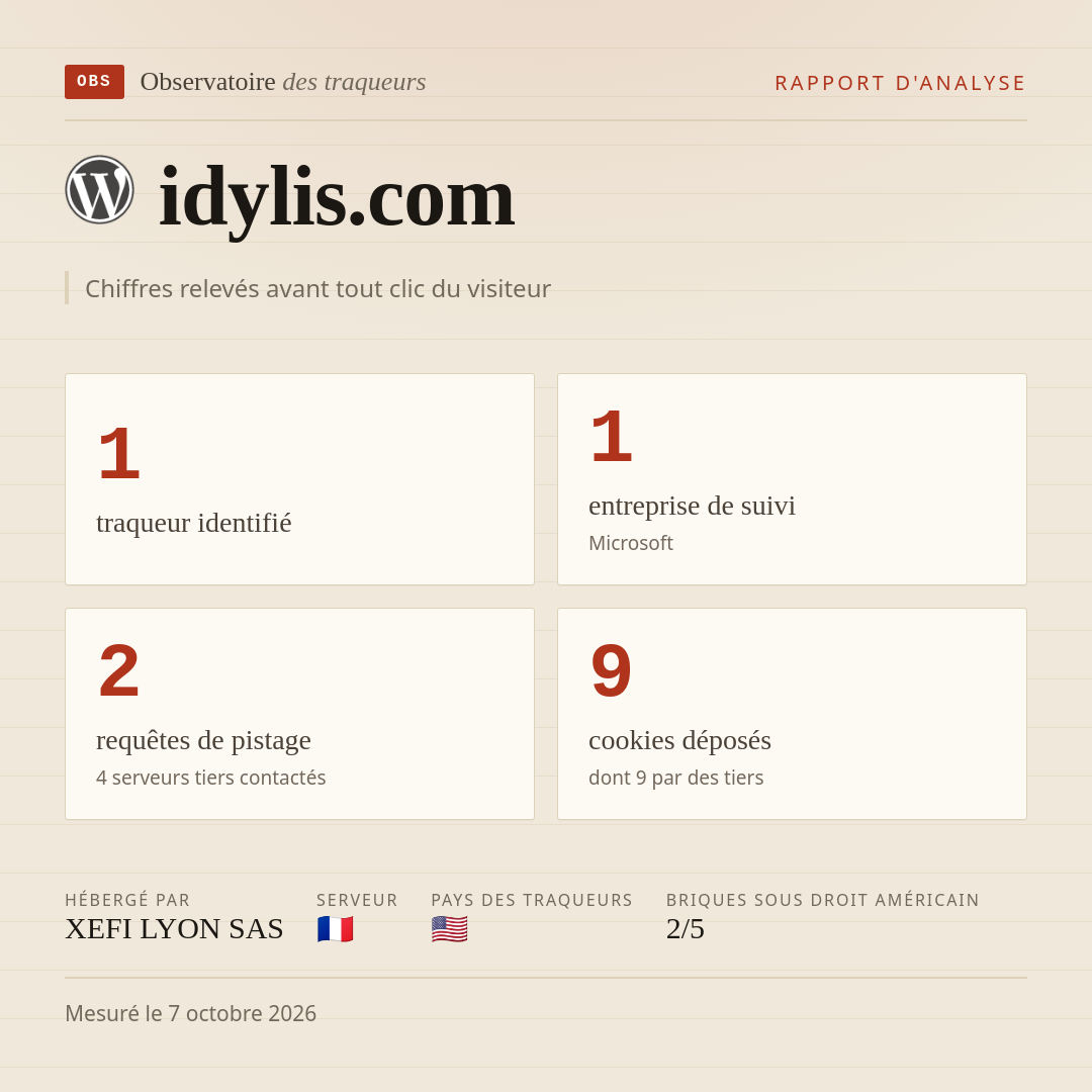 idylis.com : 1 traqueur identifié, 1 entreprise de suivi, 2 requêtes de pistage. Chiffres relevés avant tout clic du visiteur.