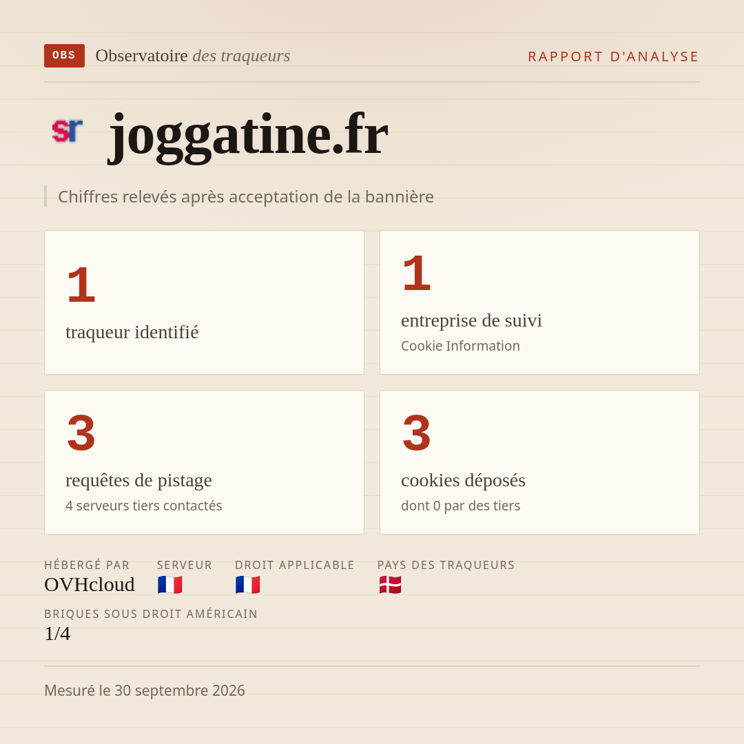 joggatine.fr : 1 traqueur identifié, 1 entreprise de suivi, 3 requêtes de pistage. Chiffres relevés après acceptation de la bannière.