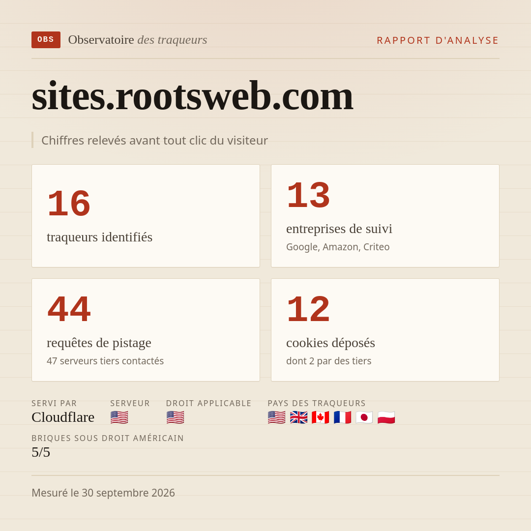 sites.rootsweb.com : 16 traqueurs identifiés, 13 entreprises de suivi, 44 requêtes de pistage. Chiffres relevés avant tout clic du visiteur.