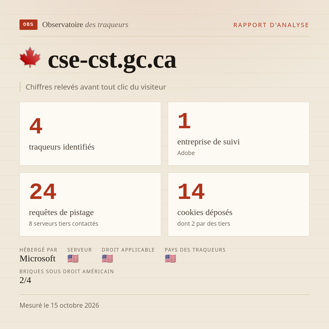 cse-cst.gc.ca : 4 traqueurs identifiés, 1 entreprise de suivi, 24 requêtes de pistage. Chiffres relevés avant tout clic du visiteur.