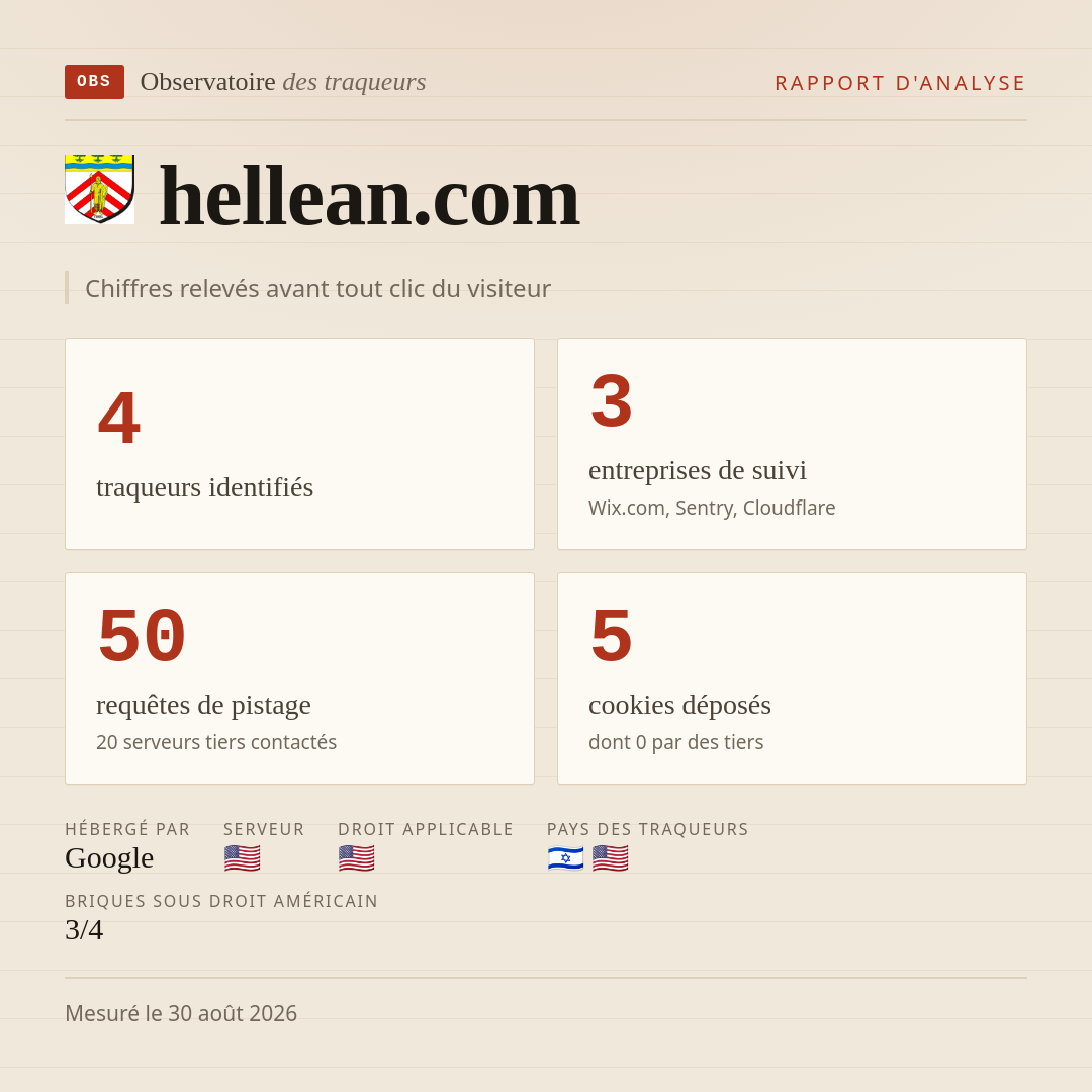 hellean.com : 4 traqueurs identifiés, 3 entreprises de suivi, 50 requêtes de pistage. Chiffres relevés avant tout clic du visiteur.