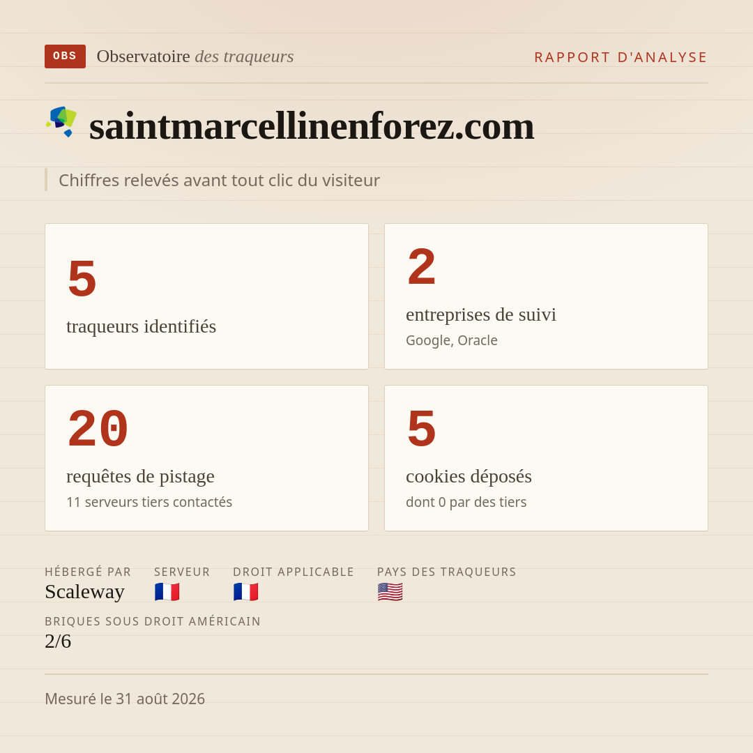 saintmarcellinenforez.com : 5 traqueurs identifiés, 2 entreprises de suivi, 20 requêtes de pistage. Chiffres relevés avant tout clic du visiteur.