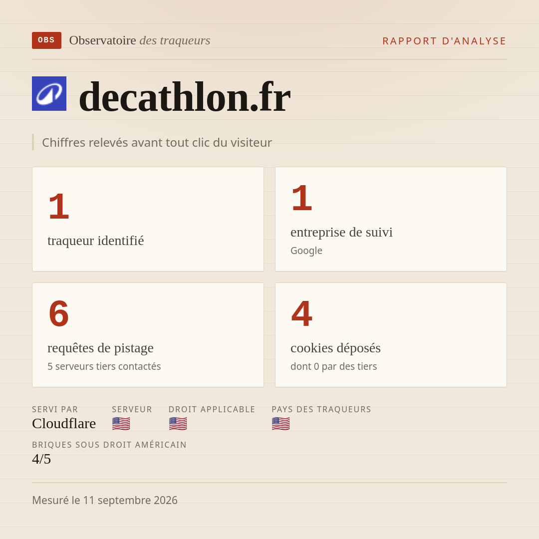 decathlon.fr : 1 traqueur identifié, 1 entreprise de suivi, 6 requêtes de pistage. Chiffres relevés avant tout clic du visiteur.