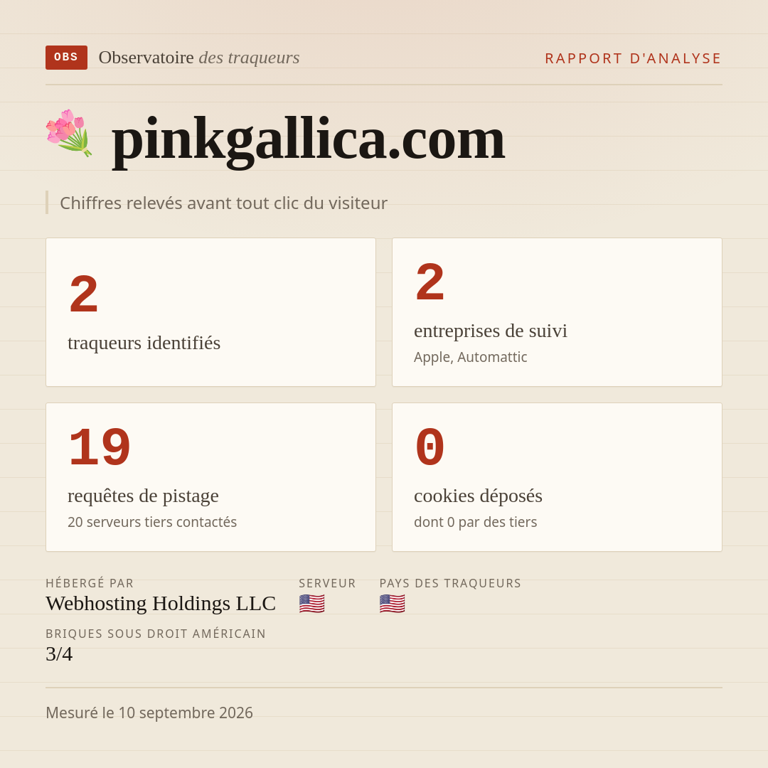 pinkgallica.com : 2 traqueurs identifiés, 2 entreprises de suivi, 19 requêtes de pistage. Chiffres relevés avant tout clic du visiteur.
