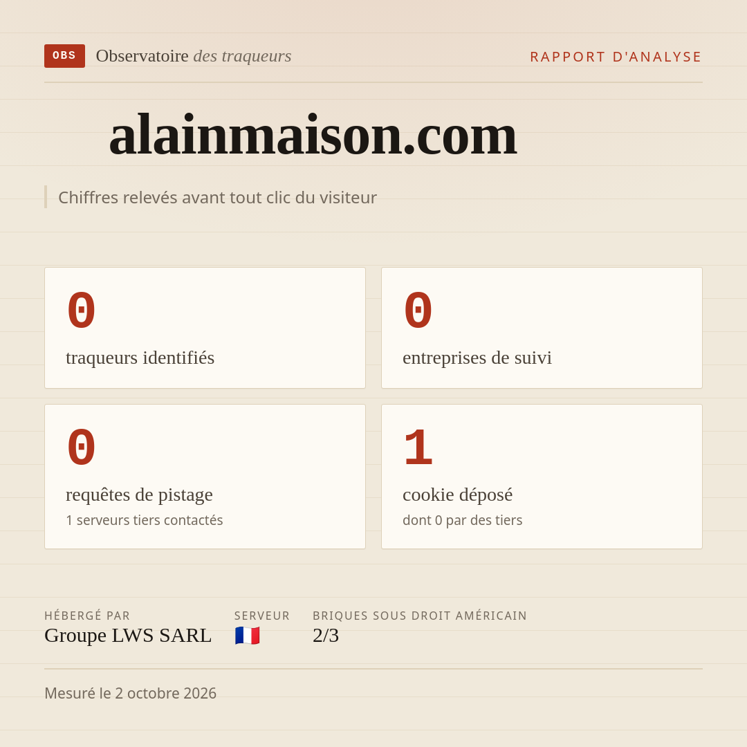 alainmaison.com : 0 traqueurs identifiés, 0 entreprises de suivi, 0 requêtes de pistage. Chiffres relevés avant tout clic du visiteur.
