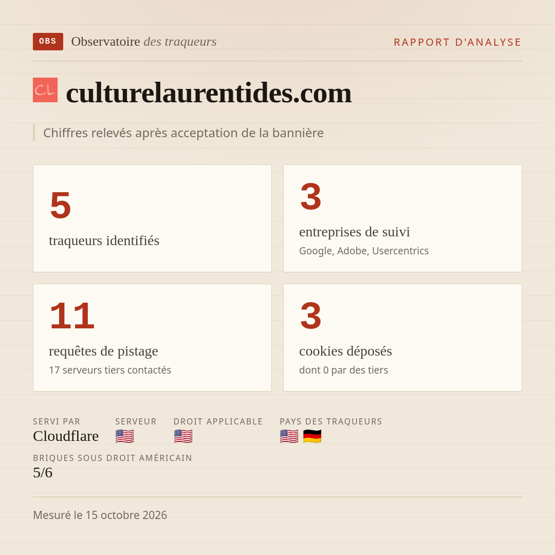 culturelaurentides.com : 5 traqueurs identifiés, 3 entreprises de suivi, 11 requêtes de pistage. Chiffres relevés après acceptation de la bannière.