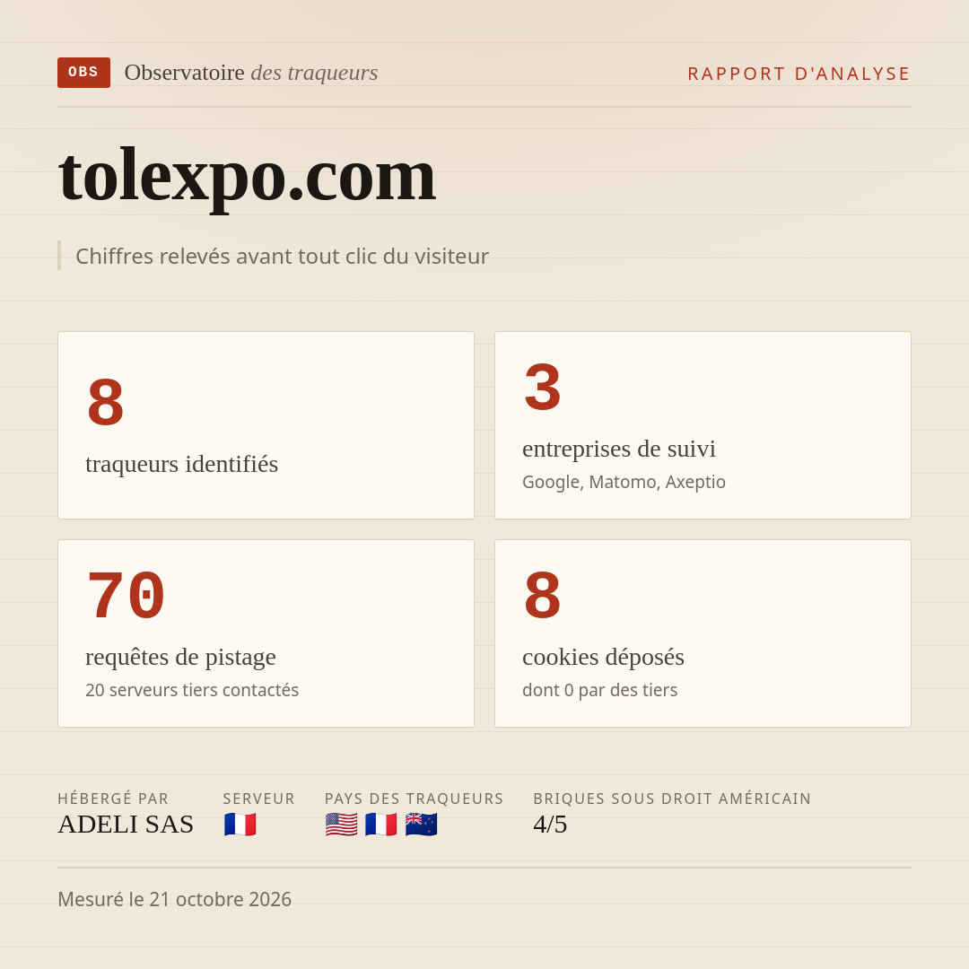 tolexpo.com : 8 traqueurs identifiés, 3 entreprises de suivi, 70 requêtes de pistage. Chiffres relevés avant tout clic du visiteur.