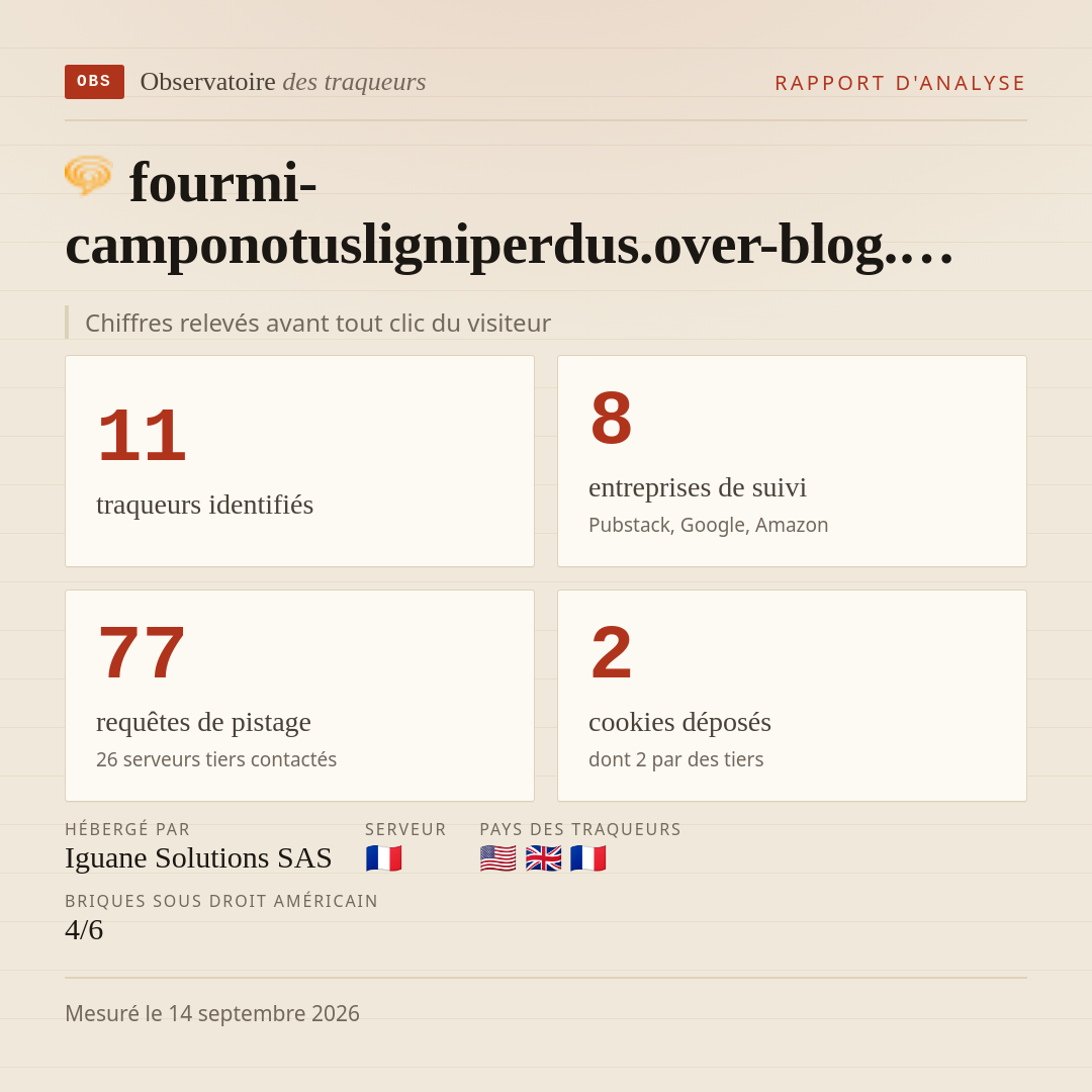 fourmi-camponotusligniperdus.over-blog.… : 11 traqueurs identifiés, 8 entreprises de suivi, 77 requêtes de pistage. Chiffres relevés avant tout clic du visiteur.